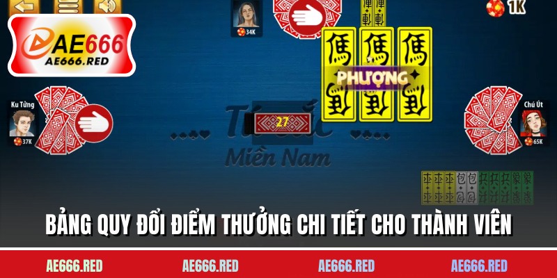 Bảng quy đổi điểm thưởng chi tiết cho thành viên